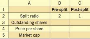 Write the pre-split market cap formula in cell B9 and