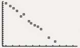 Examine each scatterplot. Identify each as showing a positive correlation,
