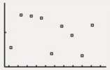 Examine each scatterplot. Identify each as showing a positive correlation,