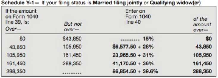 Use the 2000 tax schedule for a married taxpayer filing