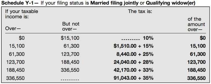 Use the 2006 tax schedule for a married taxpayer filing