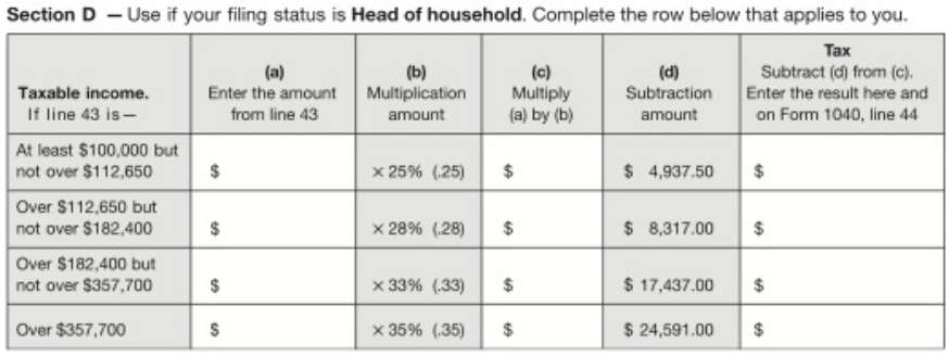 Use the tax computation worksheet for a head of household