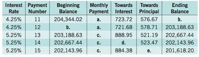 Examine this portion of an amortization table for an adjustable