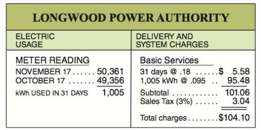 Ron Sargeant's electric bill from the Longwood Power Authority is
