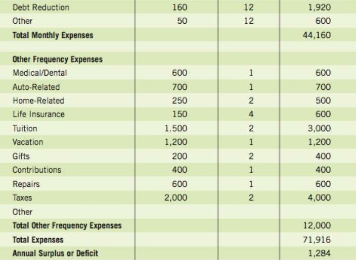 Create spreadsheet for the frequency budget in Exercise 8.In Exercise