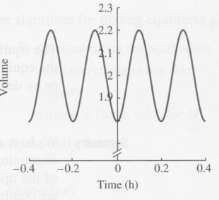 Find the equilibria of the following discrete-time dynamical system from