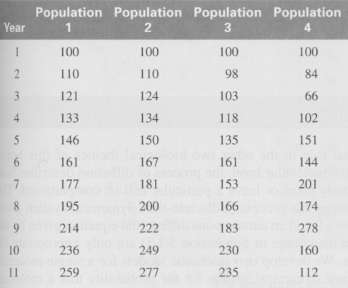 What is the per capita production of population 1 during