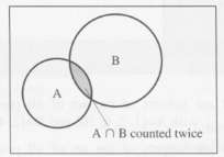 The sets A and B in Exercise 5.
The following formula