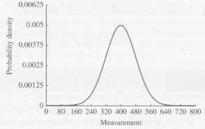 Estimate the standard deviation, coefficient of variation, 2.5th percentile, and