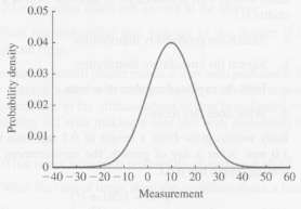 Estimate the standard deviation, coefficient of variation, 2.5th percentile, and