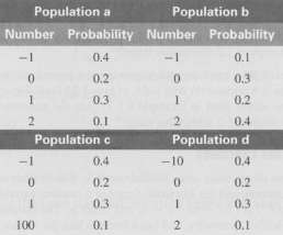 Suppose immigrants arrive into and emigrate from population d for