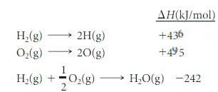 Given the following reactions and their enthalpies:a. Devise a way