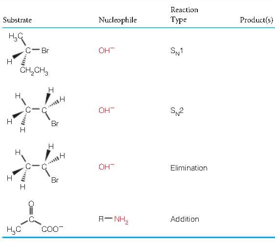 Predict the product(s) of the following reactions: