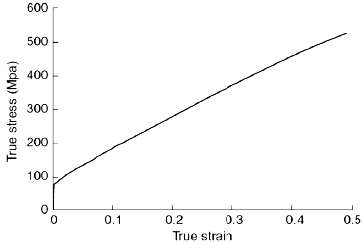 A plot of true stress versus true strain for a