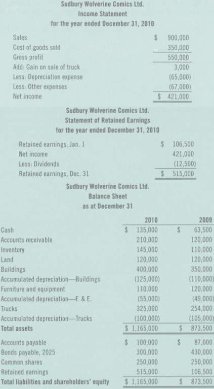 In 2010, Sudbury Wolverine Comics Ltd. (SWC) sold some furniture