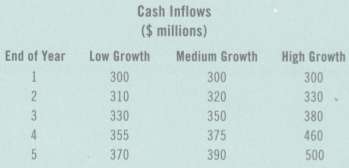 Golden Resources Inc. is predicting the following cash inflows for