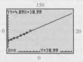 The figure shows a scatter plot and a linear regression