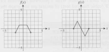 In problem graph of the functions using the graph of