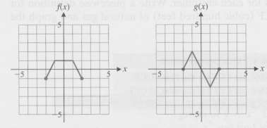 In problem graph of the functions using the graph of