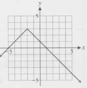 Graph in Problem is the result of applying a sapience