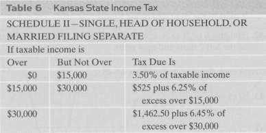 Table 6 shows a recent state income tax schedule for