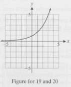Use the graph of/shown in the figure to sketch the