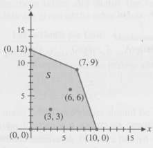 In Problem, graph the constant-profit lines through (3, 3) and