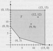 In Problem, graph the constant-cost lines through (9, 9) and