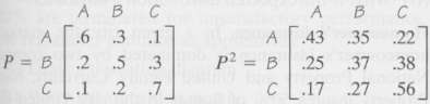 Problem refer to the following transition matrix P and its