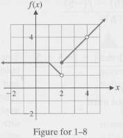 In Problem, use the graph of the function f shown
