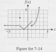 Problem refer to the function f shown in the figure.