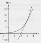 Refer to Problem 23. Does the line tangent to the