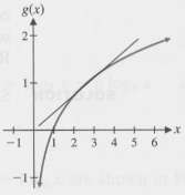 Refer to Problem 25. Does the line tangent to the