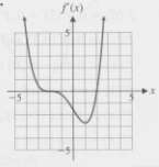 In Problems 65-68, use the graph of y = f'(x)