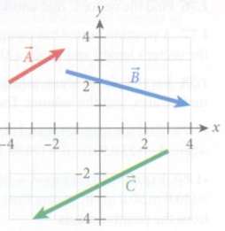 Calculate the length and direction of the vectors A, B,