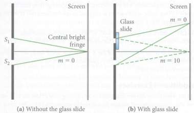In a double-slit experiment, He-Ne laser light of wavelength 633