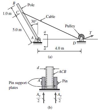 A cable and pulley system at D is used to