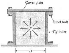 A pressurized circular cylinder has a sealed cover plate fastened