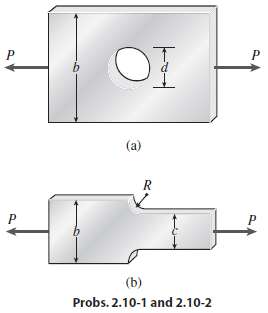 The flat bars shown in parts (a) and (b) of