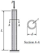 Determine the allowable axial load Pallow for a steel pipe