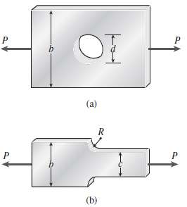 The flat bars shown in parts (a) and (b) of