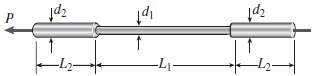 Solve the preceding problem for a bar of monel metal