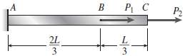 A prismatic bar of length L = 1.8 m and