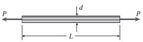 A circular bar of length L = 32 in. and