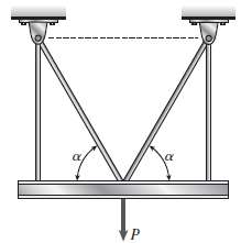 A load P acts on a horizontal beam that is