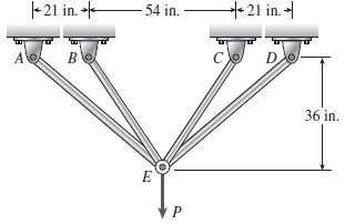 The symmetric truss ABCDE shown in the figure is constructed