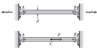A circular steel rod AB of diameter d = 0.60