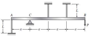 A rigid bar ACB is supported on a fulcrum at