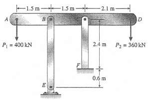 The horizontal rigid beam ABCD is supported by vertical bars