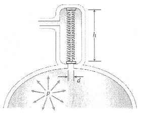 A safety valve on the top of a tank containing